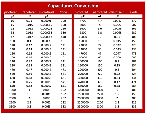 capacitance-conversion-table.jpg