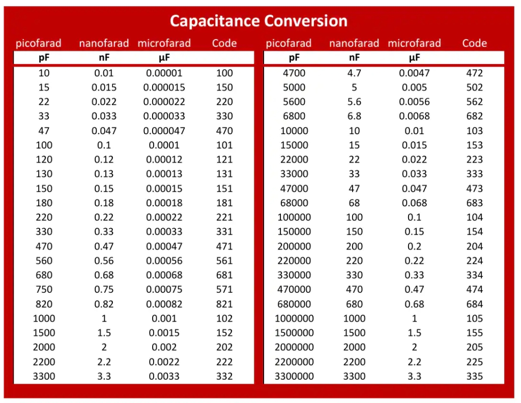 capacitance-conversion-table.jpg